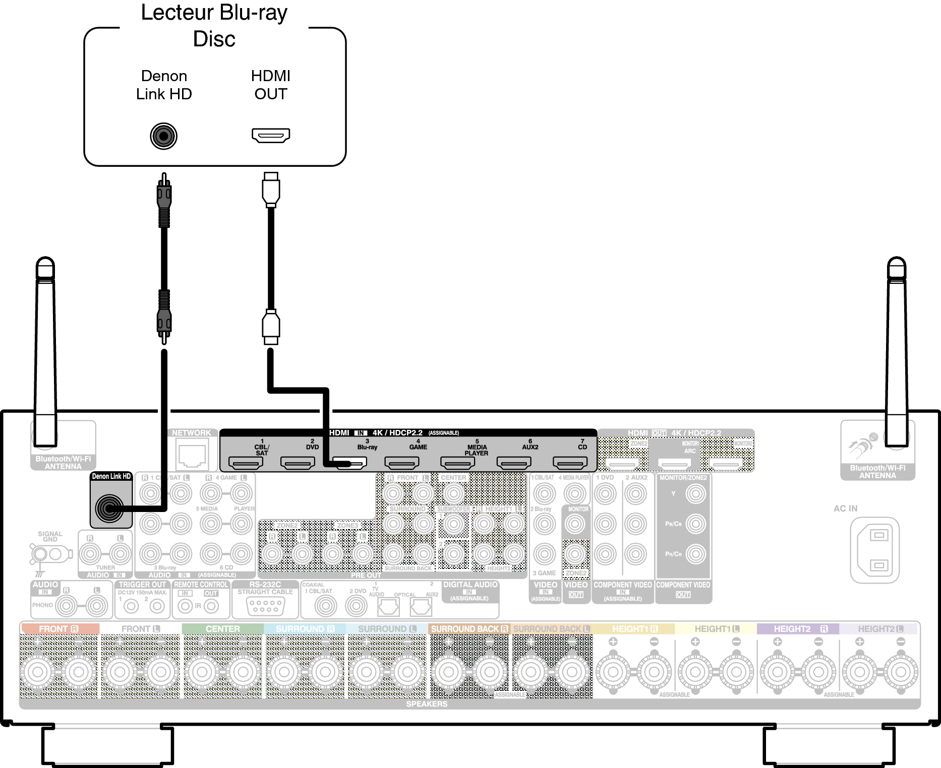 Conne DenonLink X65E2
